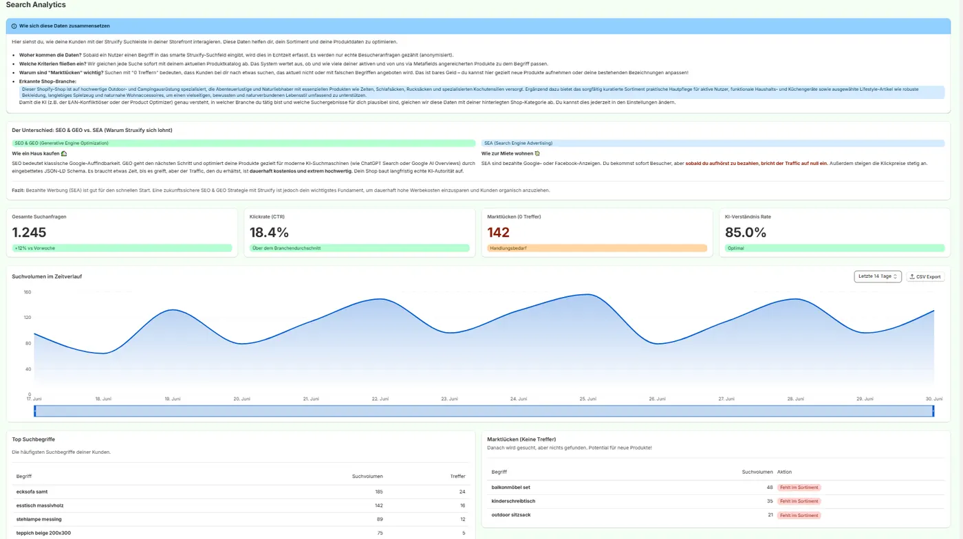Search Analytics: Suchvolumen im Zeitverlauf, Klickrate, Suchen ohne Treffer und Top-Suchbegriffe